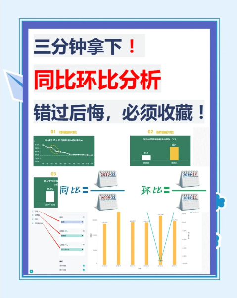 ​​同比和环比的区别怎么算？3分钟搞懂这两个关键指标！