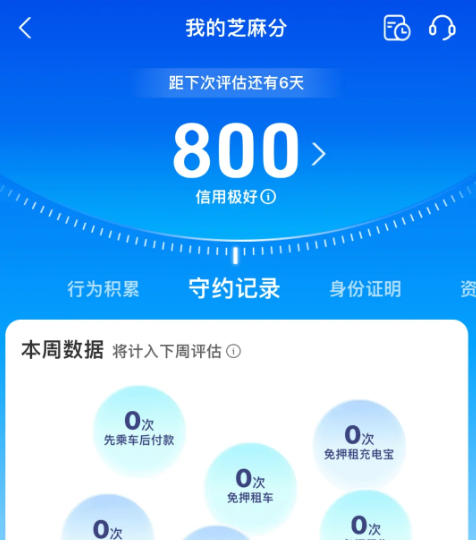 不查征信只查芝麻信用的贷款有吗？我急需2000-5000块
