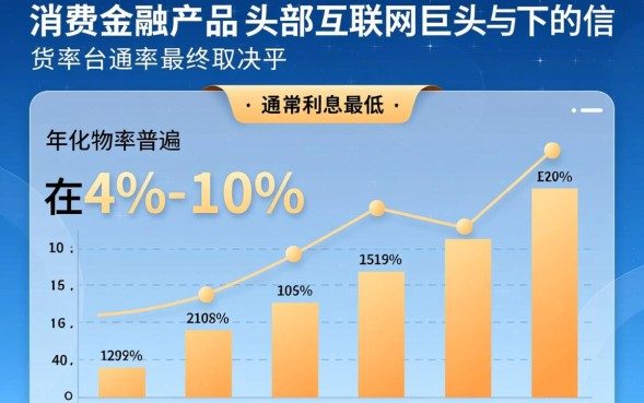 哪家网贷利息低,正规贷款平台哪个利息最低 正规贷款平台哪个利息最低