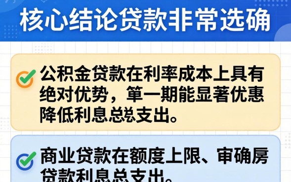 公积金贷款和商业贷款有什么区别,买房选哪个更划算? 公积金贷款和商业贷款有什么区别