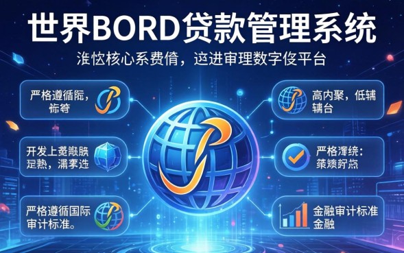 世界银行贷款申请条件是什么