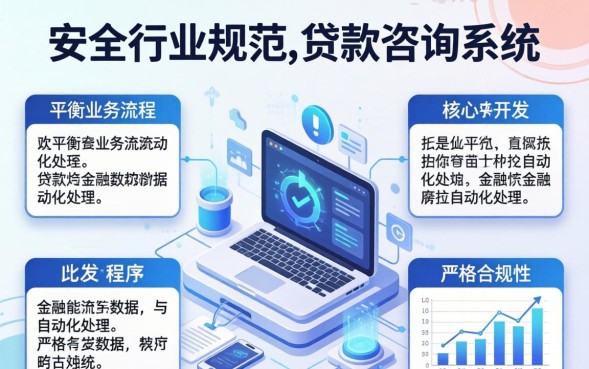 正规贷款咨询怎么办理靠谱