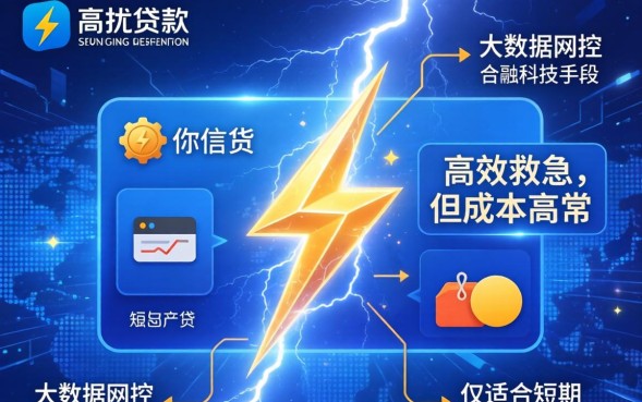 正规平台申请条件及利息多少