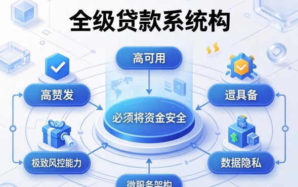 2026知名贷款平台有哪些