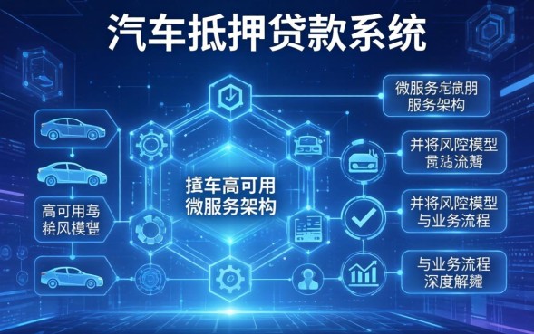 网上汽车抵押贷款怎么办理