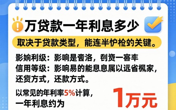 20万贷款一年利息多少