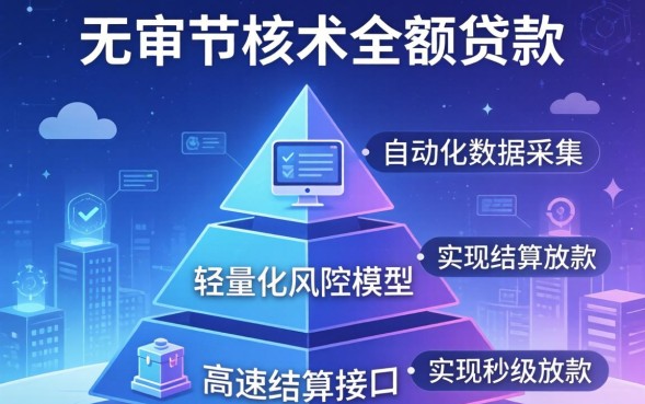 无需审核的小额贷款哪里有