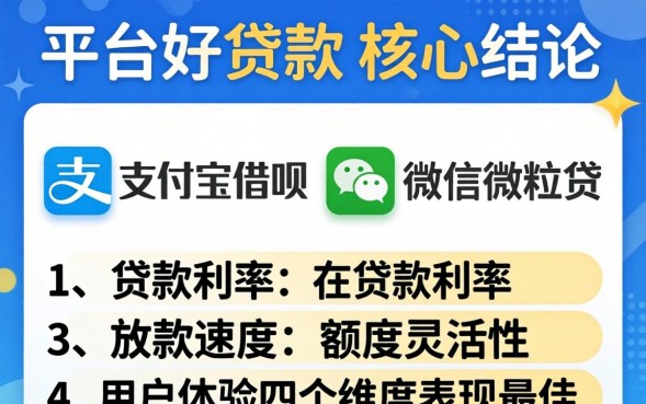 现在哪个平台好贷款?2026年哪个平台贷款最靠谱 2026年哪个平台贷款最靠谱