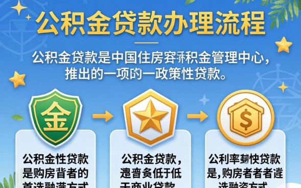 公积金贷款办理流程是什么
