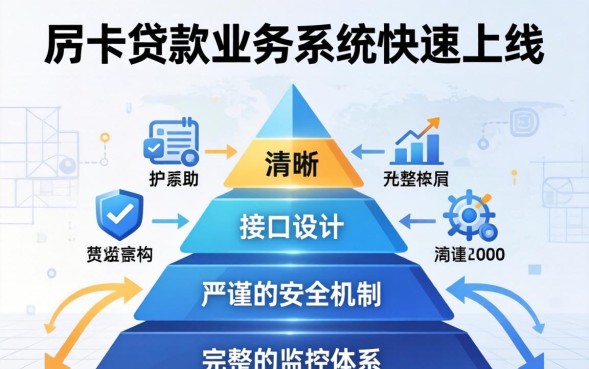 万卡贷款利息多少正规吗