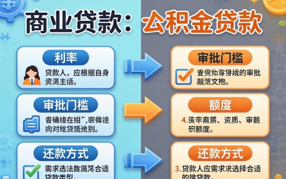 商业贷款和公积金贷款的区别是什么