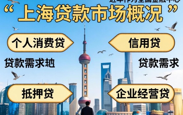 2026年上海贷款利率最新政策