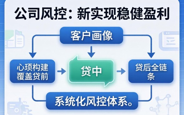 贷款公司如何做好风控