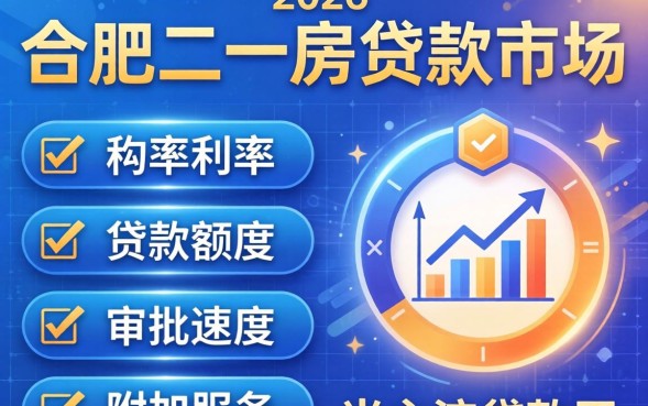 合肥二套房贷款利率是多少
